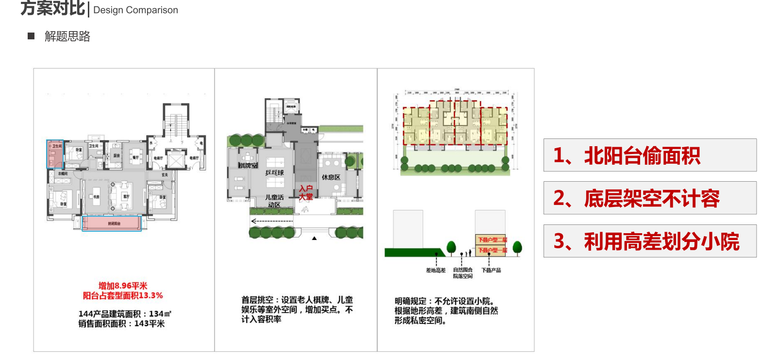 住宅+配套项目投标复盘总结经验 (5).png