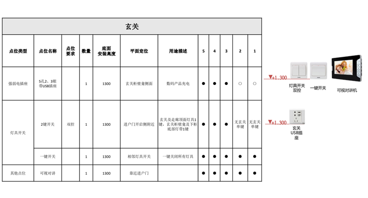 住宅产品线-3000元每平米批量标精装准化 (10).png