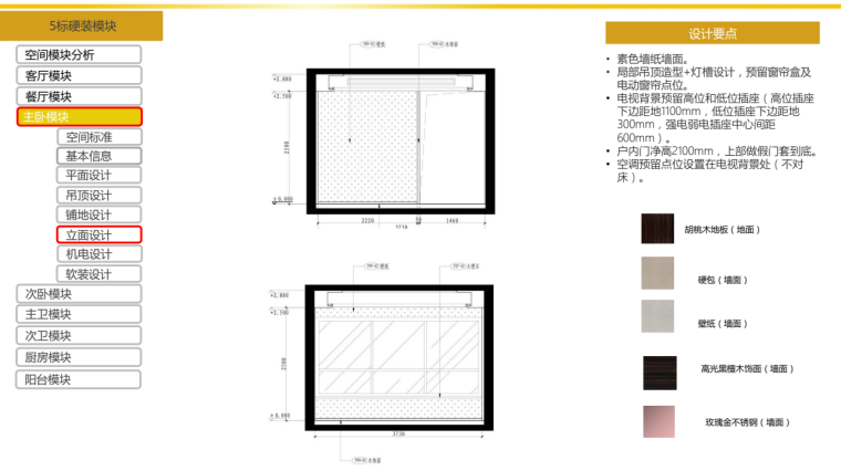 住宅产品线-3000元每平米批量标精装准化 (15).png