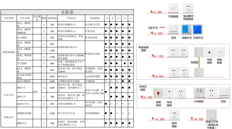 住宅产品线-3000元每平米批量标精装准化 (16).png