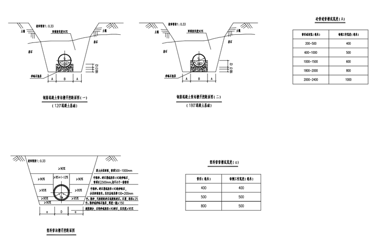 管道沟槽开挖断面图.png