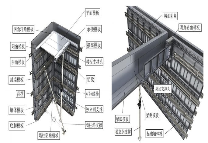 铝合金模板工艺工法资料下载-知名房地产铝合金模板施工工法指引