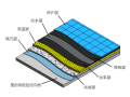 [中建]屋面渗漏防治专项方案2020+72P