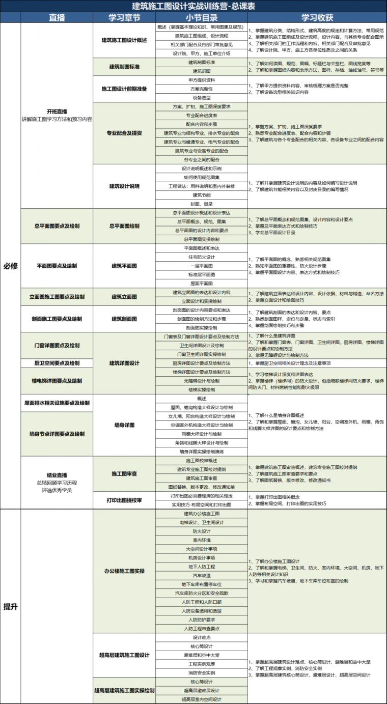 我哭了，上班1个月，领导让我出整套施工图_37