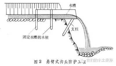 带你认识下这75种水保工程措施！_25