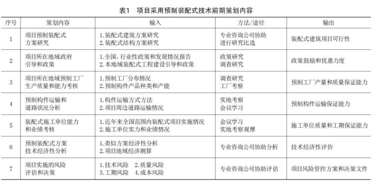 混凝土结构工程施工规资料下载-干货|装配式混凝土结构工程质量管理与验收