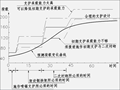 公路隧道施工培训讲义269页PPT