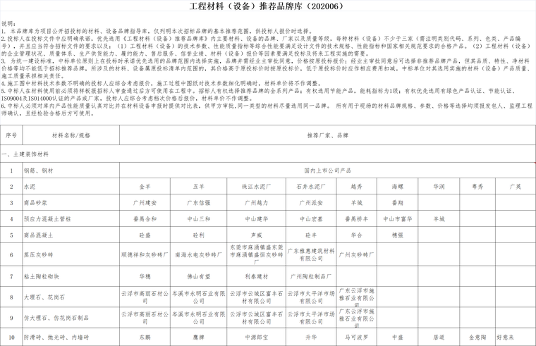 30000㎡钢混结构公共建筑施工招标全套图纸_10