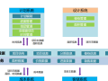 中海项目总监特训第十课→信息化管理