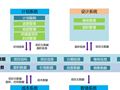 中海项目总监特训第十课→信息化管理