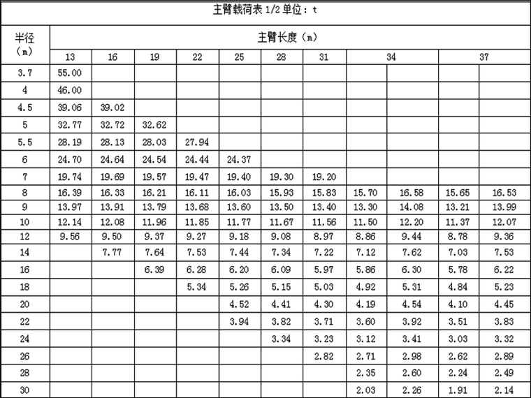 各类履带吊和汽车吊荷载表56页(完整版)