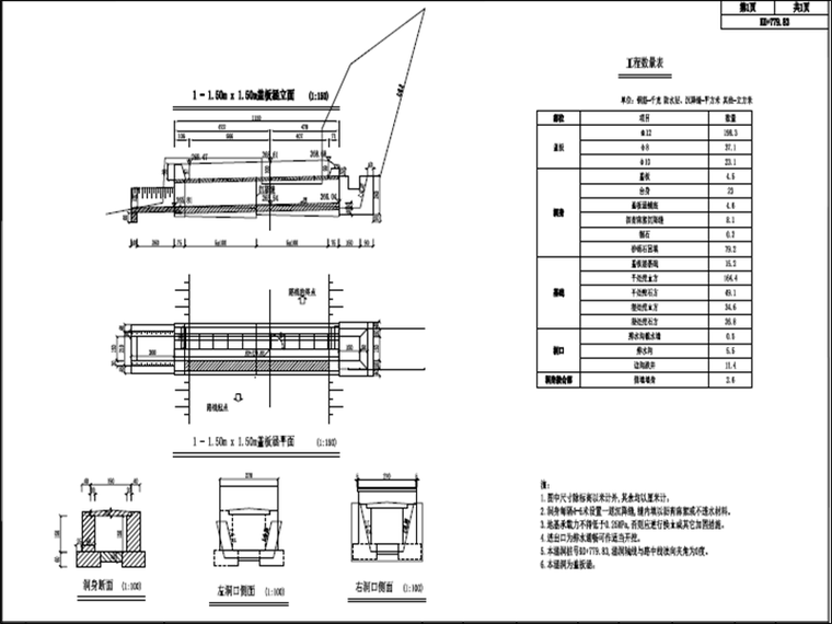 绿道设计图资料下载-升级改造县道涵洞设计图58张PDF