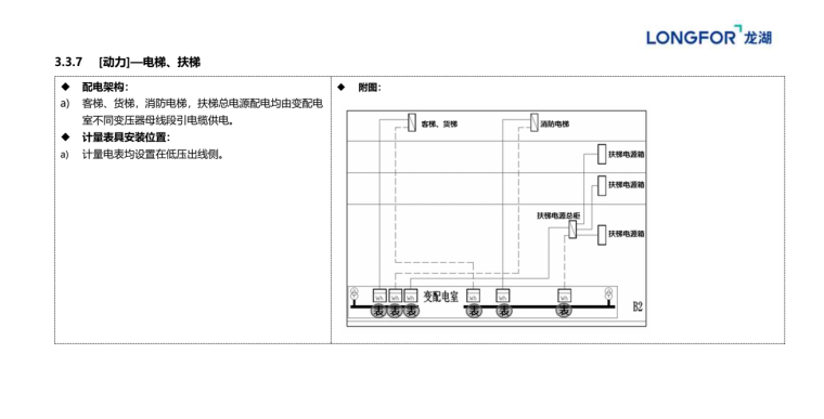 2019版集团机电建造标准、设计指引及模块 (9).png