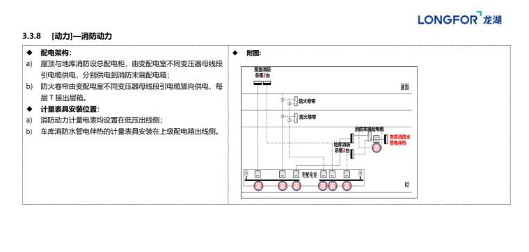 2019版集团机电建造标准、设计指引及模块 (10).png