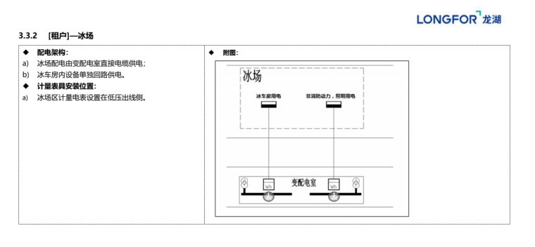 2019版集团机电建造标准、设计指引及模块 (6).png