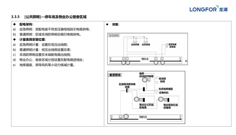 2019版集团机电建造标准、设计指引及模块 (8).png