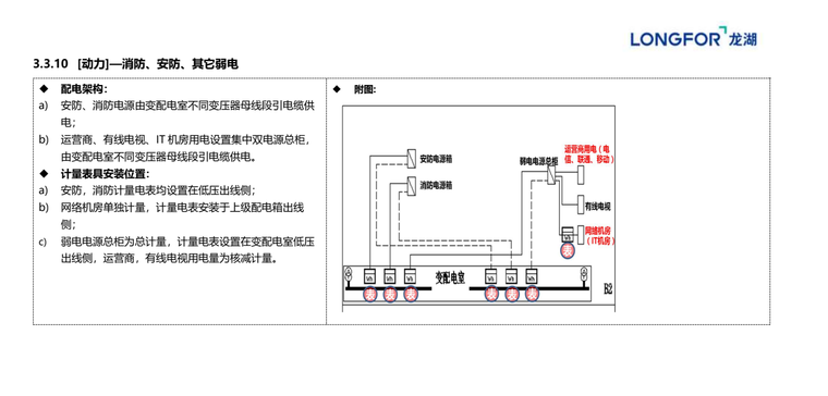 2019版集团机电建造标准、设计指引及模块 (12).png