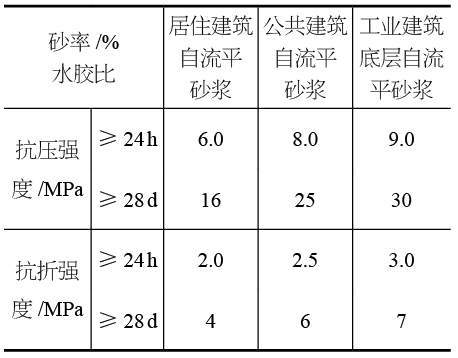 石材铺贴留缝资料下载-大规格薄板陶瓷地砖铺贴施工工艺