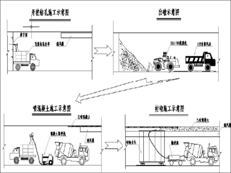 机械化施工作业示意图.png