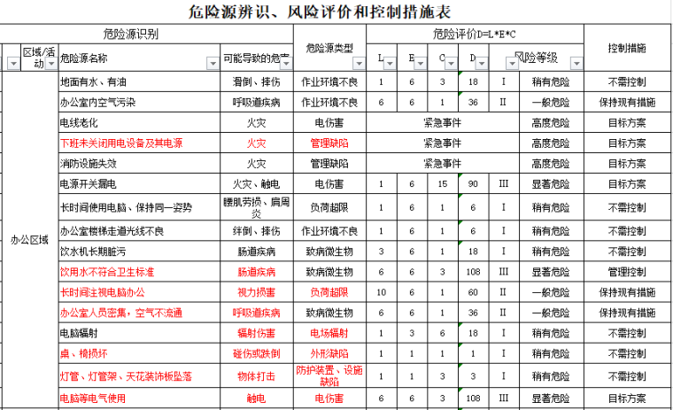 危险源辨识、风险评价和控制措施表.png