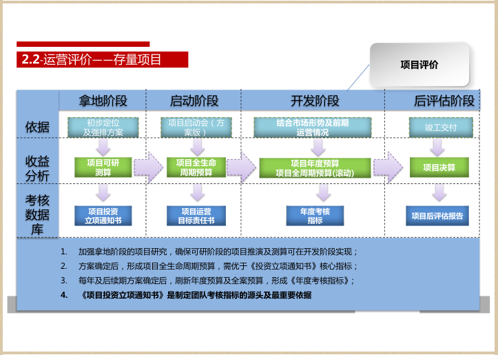 运营评价——存量项目.png