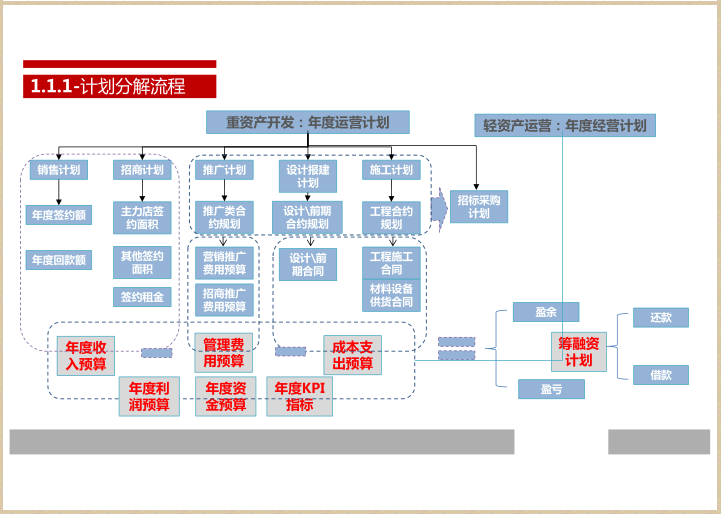 计划分解流程.png