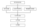 [名企]人工挖孔桩安全专项施工方案2019+41P