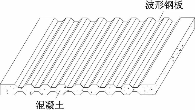 波形钢板受压弹性屈曲分析与波形优化-钢结构-筑龙结构设计论坛