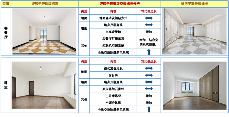 碧桂园高配版精装标准资料下载-集团标准手册-高配版精装标准21p