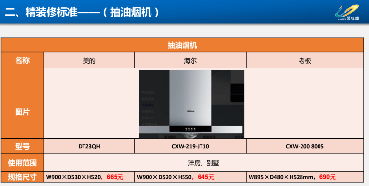 知名集团精装修标准分析 (9).png