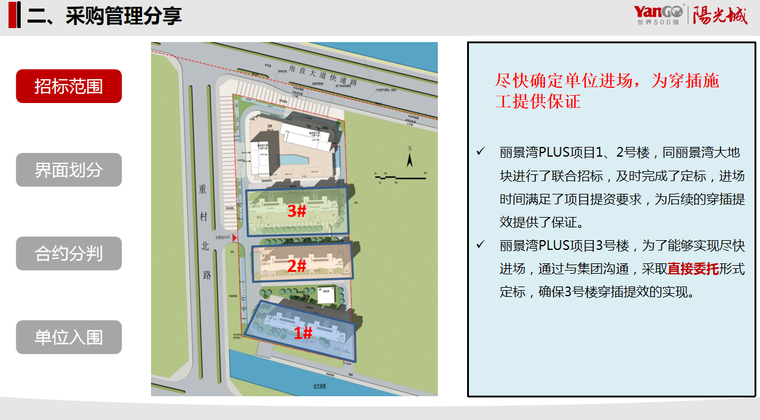 精装修成本管理的分析资料下载-2019年精装采购成本管理