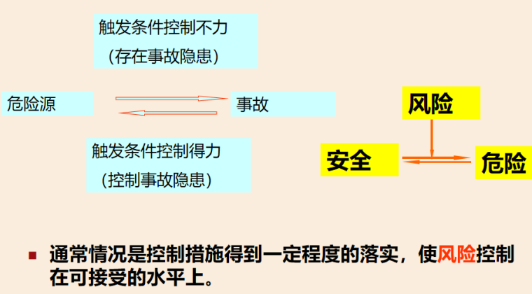 危险源产生的原因.png