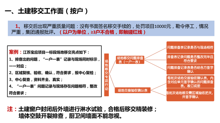 小学室内精装修效果资料下载-室内精装修“六条红线”解读