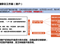 室内精装修“六条红线”解读