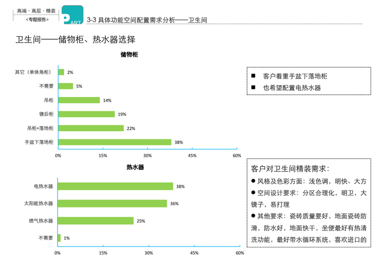 全国高端高层精装配置分析报告 (10).png