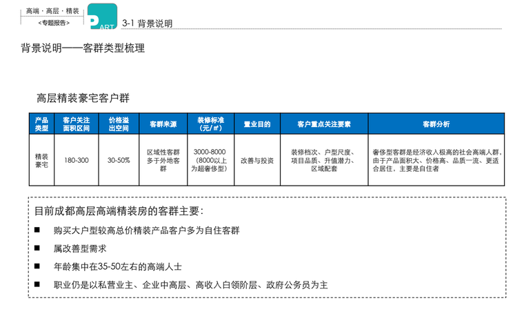 全国高端高层精装配置分析报告 (9).png