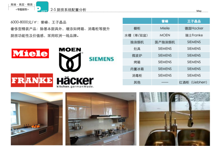 全国高端高层精装配置分析报告 (7).png