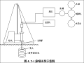 高压旋喷桩施工方案