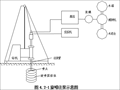 高压旋喷桩施工方案