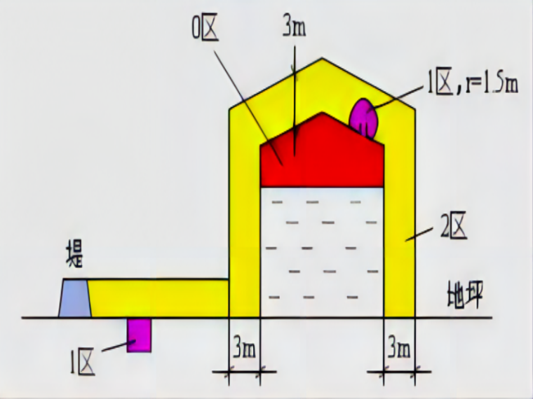 [注安]《安全生产技术基础》高端资料2021-WPS图片-修改尺寸.png