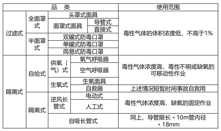 呼吸防护用具.png