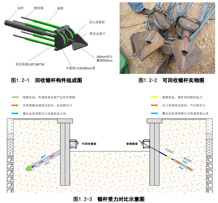 可回收式基坑支护锚杆施工技术.png