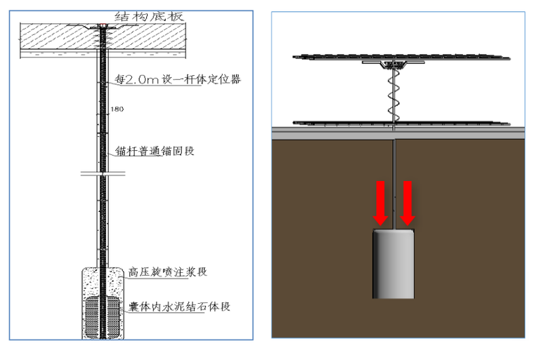 囊式注浆扩体抗浮锚杆施工技术.png