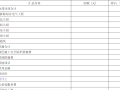 施工总承包装饰配套电气招标工程量清单