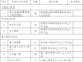 小学、幼儿园工程勘察设计合同