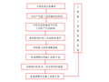 [名企]看房通道道路施工组织设计2019+40P