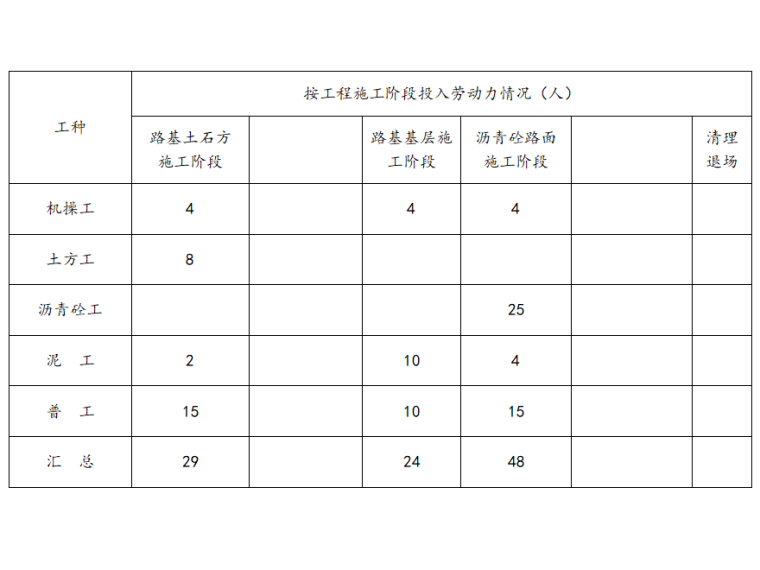 劳动力计划表.png