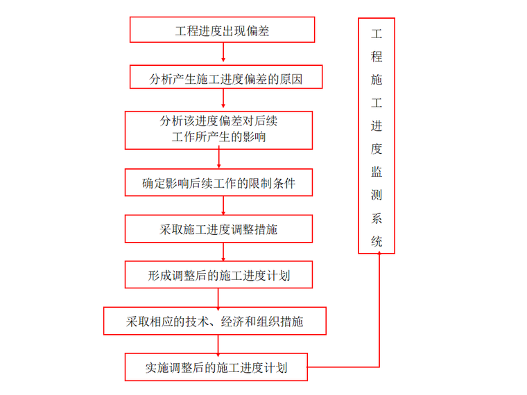 沥青道路施工组织方案资料下载-[名企]道路工程施工组织设计2019+40P