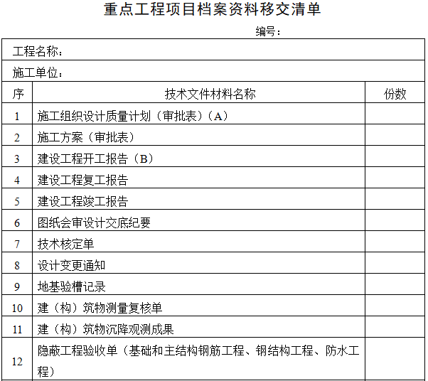 重点工程项目档案资料移交清单.png