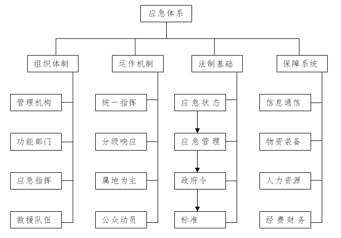 项目应急预案处置方案演练方案处置卡